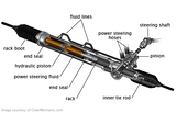 Rack and Pinion Cut-away shows all the critical parts.  Nissan 240SX 